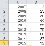 excel图表如何制作商务范的加粗边缘面积图?