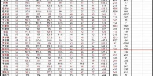 Excel怎么把两张工作表进行对比?