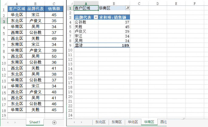 excel利用透视表如何成倍提高数据汇总效率?