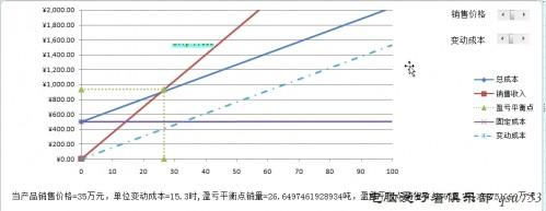 EXCEL算盈亏平衡