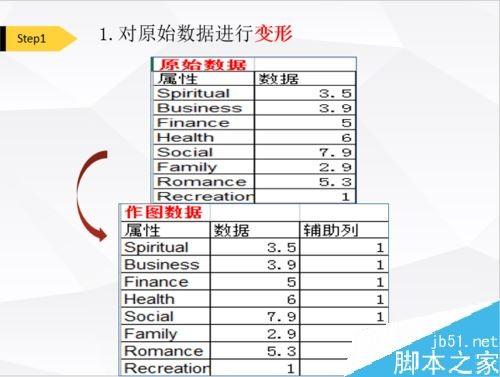 Excel叠加图表怎么做？Excel叠加图制作方法