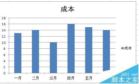 Excel数据图表中怎么添加分割线?