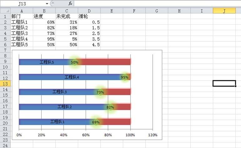 excel表格中怎么制作滑轮散点图表?