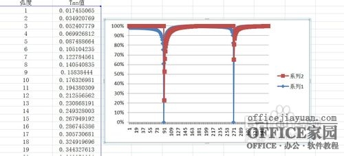 excel怎么制作曲线图?