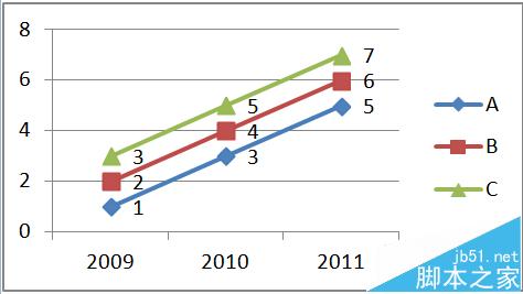 excel折线图纵坐标轴数值与实际值不一致怎么办