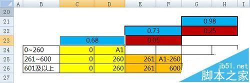 excel怎么计算提成和个税? execel分段/阶梯式计算的方法