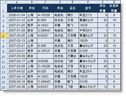 Excel高级筛选怎么用 Excel中高级筛选的使用详细教程