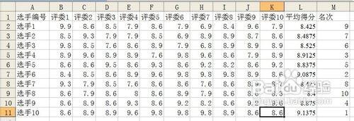 excel表格中怎么制作比赛自动评分表?