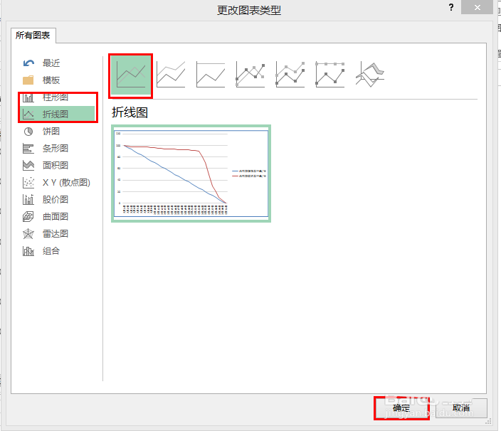 excel表格中怎么制作一份燃尽图表?