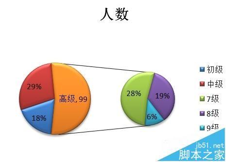 excel复合饼图怎么制作? EXCEL制作复杂的复合饼图的教程
