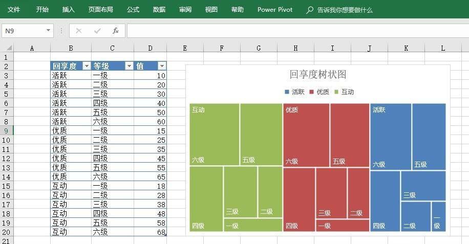 excel2016表格数据怎么制作树状图?