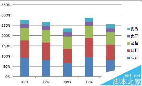 excel表格数据怎么做成商务大气的子弹图表?
