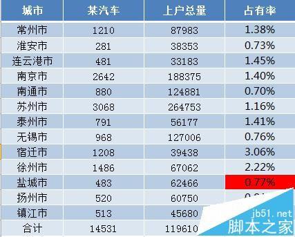 Excel表格中的数据怎么取消套用表格样式?