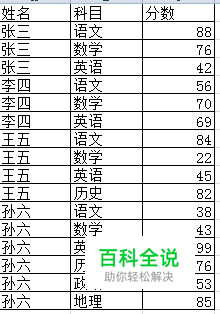 Excel表格里面如何取消合并单元格