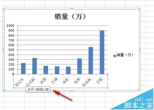 Excel数据怎么制作成高级柱状图?