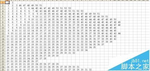 excel中怎么使用vba绘制一个大头兔的图片?