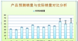 Excel图表中如何为中几个数据点添加误差线