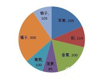 Excel饼图中既显示百分比又显示数量的方法