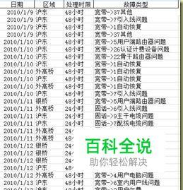 Excel中数据透视表的使用