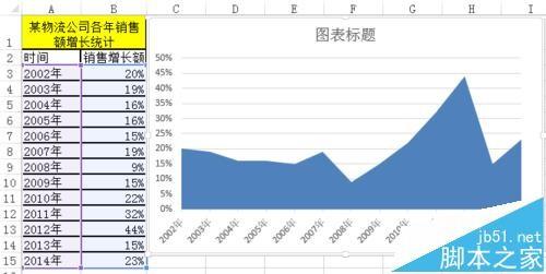 Excel怎么制作面积图?