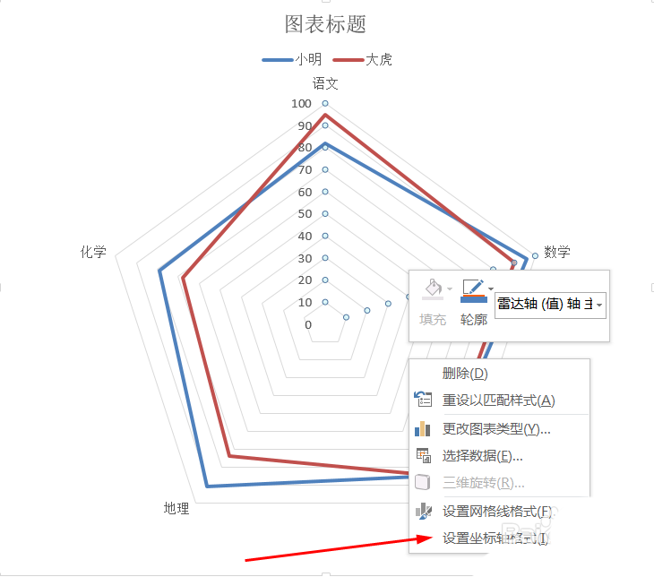 excel表格中多组数据怎么制作成雷达图?