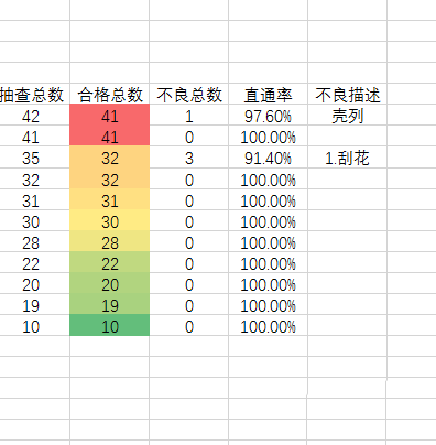 Excel表格怎么快速清除所选单元格的规则?