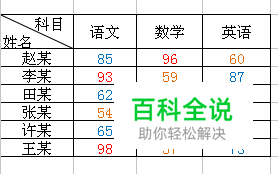 Excel里怎么快速设置条件格式!