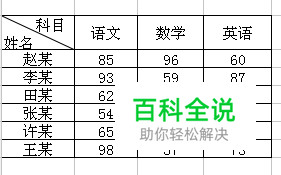 Excel里怎么快速设置条件格式!