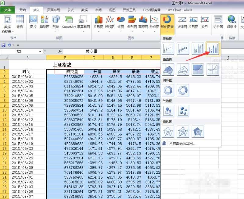 excel股价图怎么做?Excel中绘制直观的股价图教程