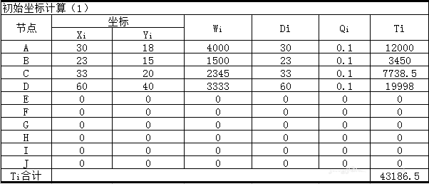 Excel重心法选址计算题的详细步骤
