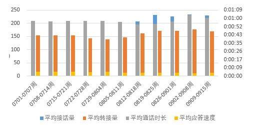 excel主次坐标轴后对应的柱状图怎么设置不重叠?