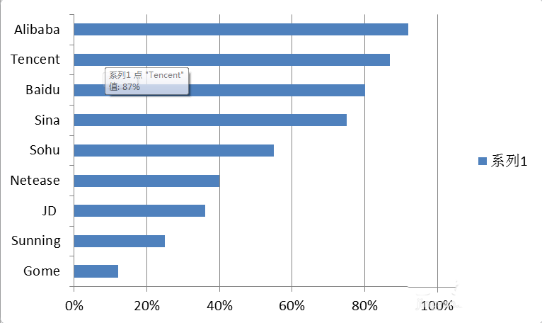 excel图表中怎么使用小人图形填充条形图?