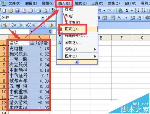 excel柱状图怎么将负值柱中的数据都移到坐标轴上?