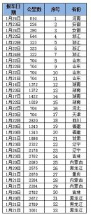 excel表格打印预览时可以显示全为什么打印时右边打印不全?