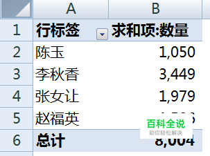 excel怎么合并同类项数据求和