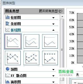 excel 插入图表,怎样显示百分比和日期