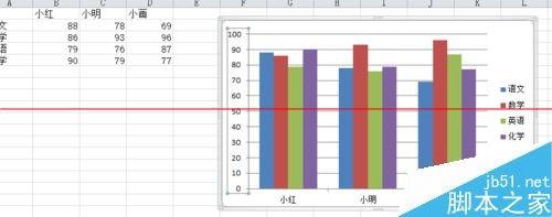 excel怎么作图及改变坐标值取值范围?