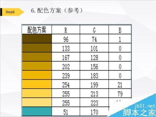 Excel叠加图表怎么做？Excel叠加图制作方法