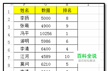 excel工作表如何不变名字顺序按分数按数据排名