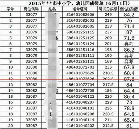 excel表格中数字乱码怎么办?