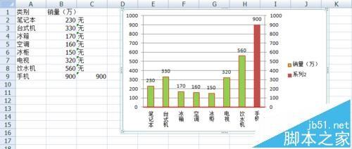 Excel数据怎么制作成高级柱状图?