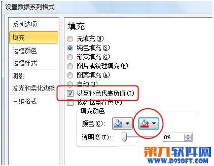 Excel制作颜色表示负值图标