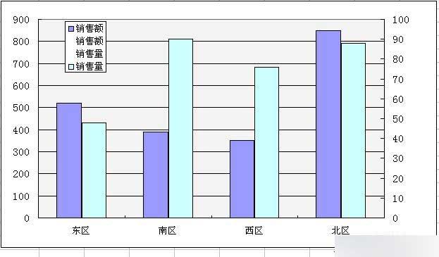 Excel简单制作左右柱形图