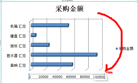 excel采购量数据怎么制作成创意的图表?