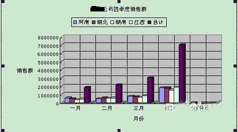 Excel怎样插入图表?excel建立图表方法介绍
