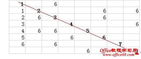 Excel Offset函数计算斜对角的和