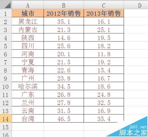 Excel怎么制作地图图表?