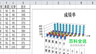 Excel软件怎么添加图表标题和坐标轴标题