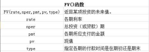 EXCEL如何使用PV函数FV函数计算复利定投?