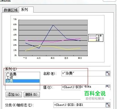 excel 插入图表,怎样显示百分比和日期